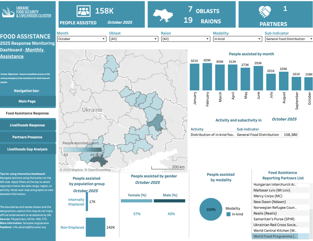 GEM - Food WFP Dash Oct 2025