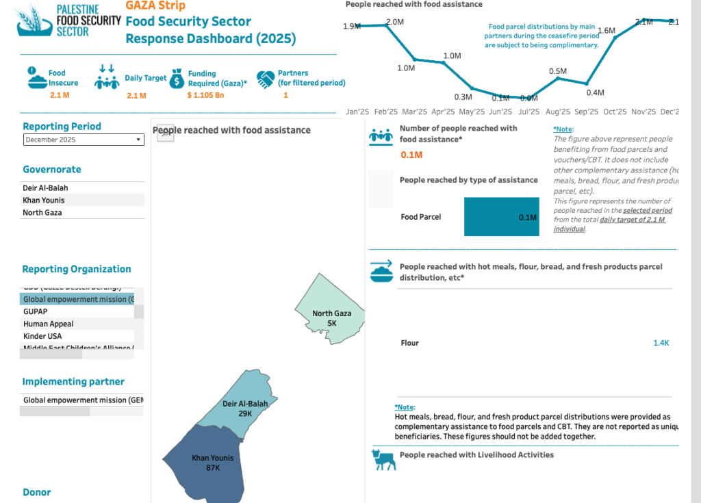 GAZA December 2025 Food Dash