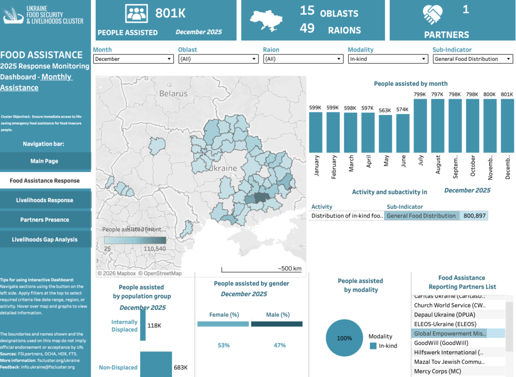 GEM - Dec 2025 Food Dash